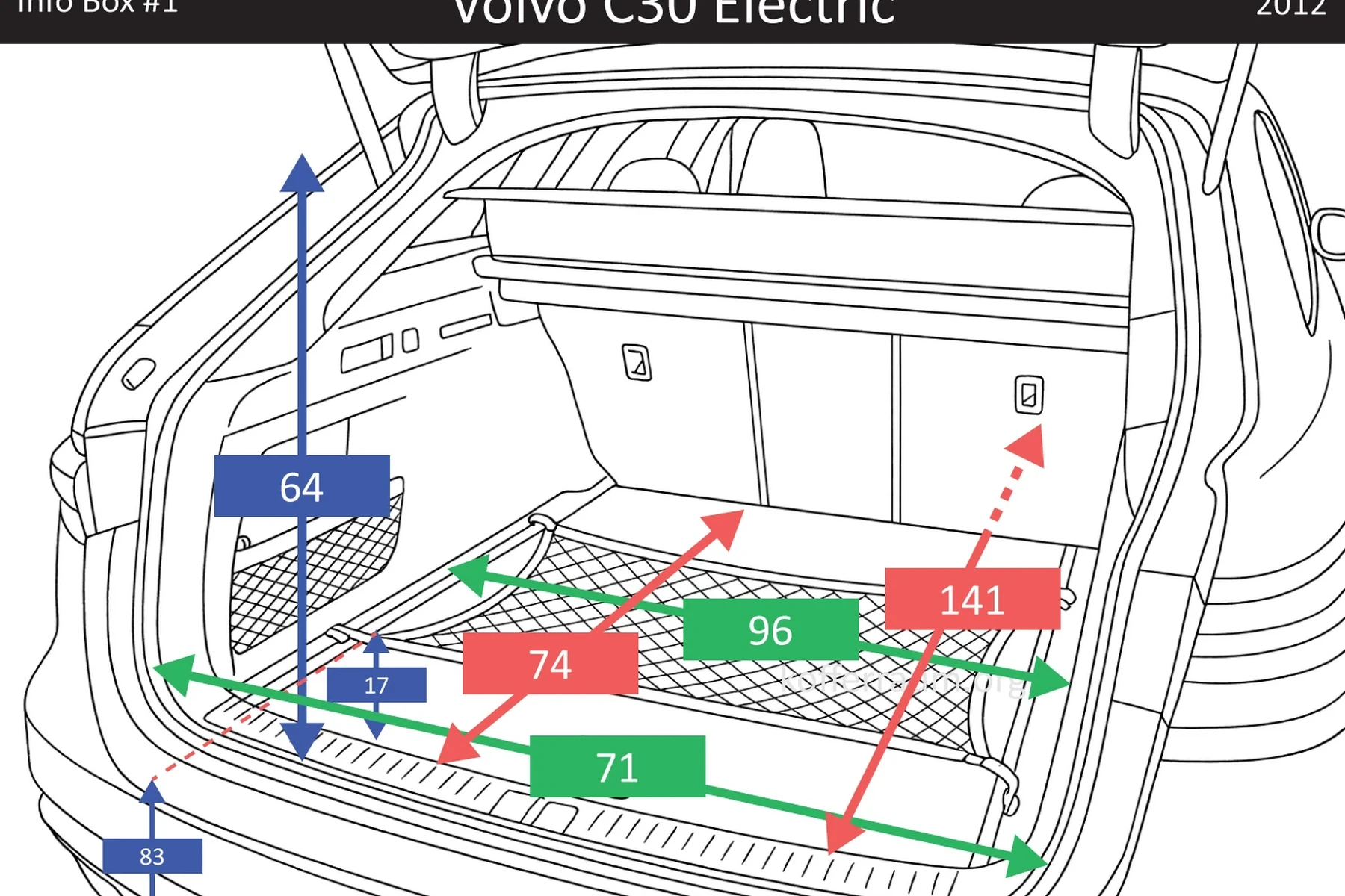 change battery xc60 key