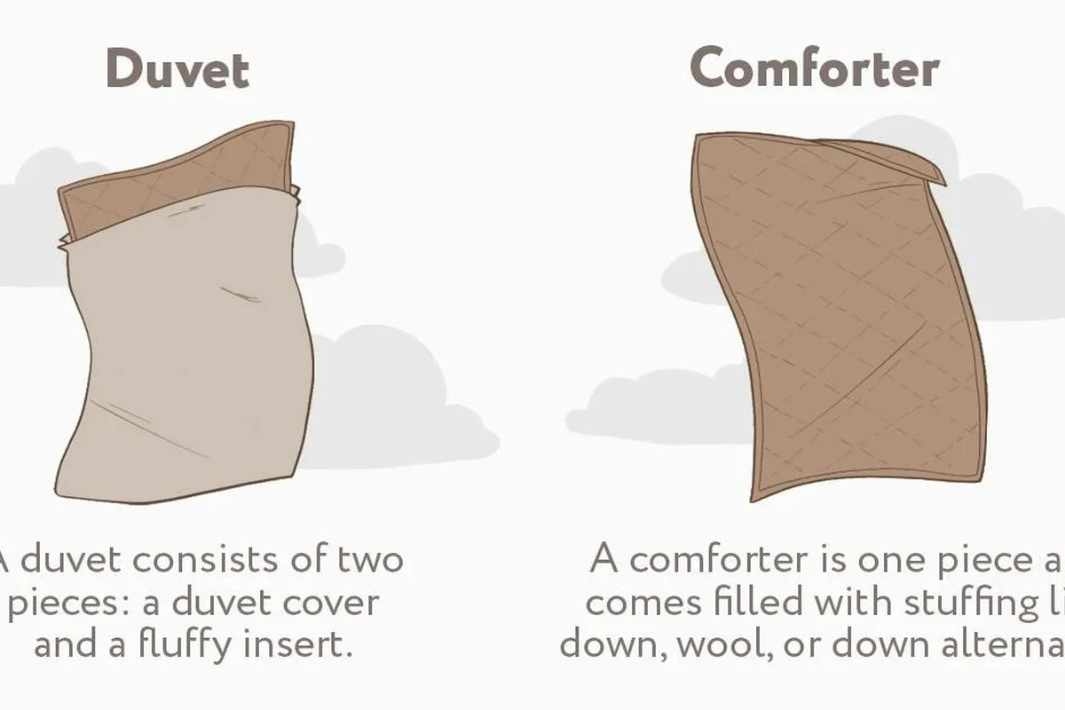 Is a Duvet a Comforter Cover Understand the Key Differences