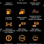 Volvo Car Charger Red Light Causes and Quick Solutions