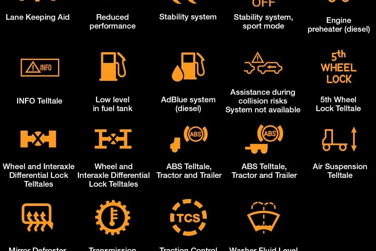 Volvo Car Charger Red Light Causes and Quick Solutions