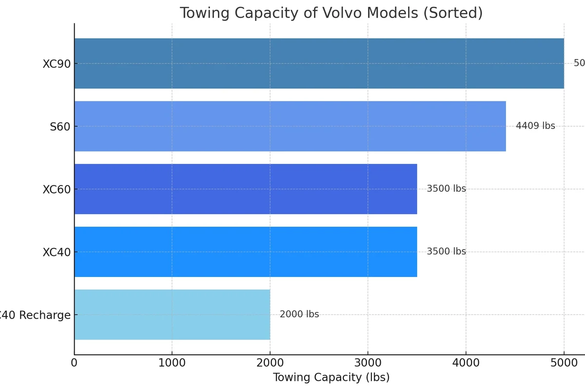Can a Volvo XC90 Tow a Trailer with Ease and Confidence