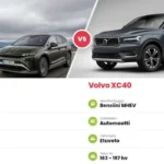 Volvo XC40 vs Skoda Enyaq Which Electric SUV Reigns Supreme