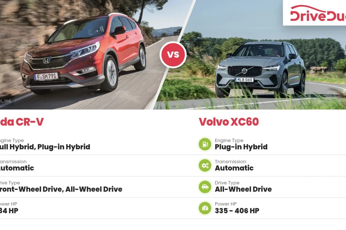 Volvo XC60 vs Honda Cr V Which SUV Offers Better Value
